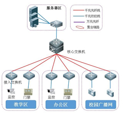 網(wǎng)絡(luò)工程項目生命周期說明