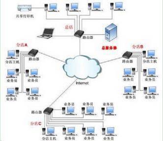 成為爬蟲工程師 網(wǎng)絡(luò)工程知識體系全解析