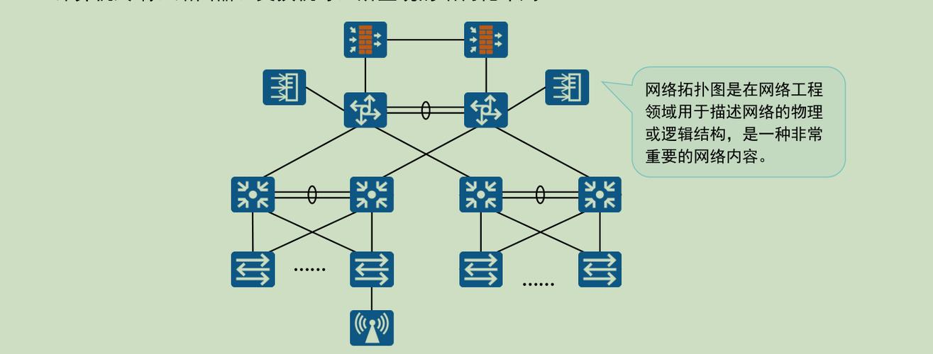 網(wǎng)絡(luò)類型與網(wǎng)絡(luò)拓撲 網(wǎng)絡(luò)工程基礎(chǔ)概覽