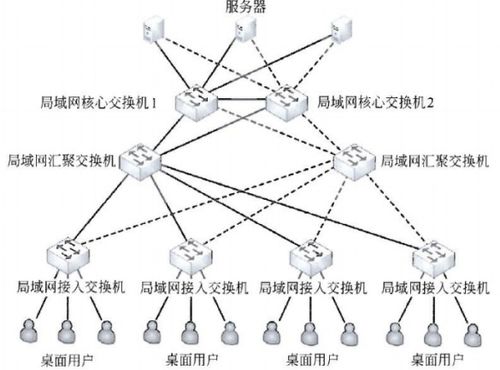 網(wǎng)絡工程師筆記 因特網(wǎng)與互聯(lián)網(wǎng)基礎概念解析