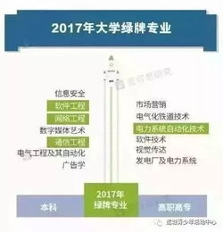 山西省2018年網(wǎng)絡工程發(fā)展回顧