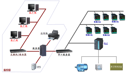 博微電力工程概預算軟件 網絡工程領域的智能造價解決方案