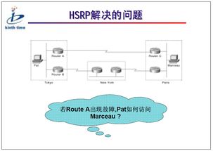 HSRP基礎教程 網絡工程師必備的高可用網關實現