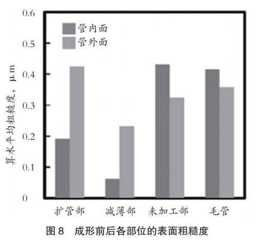汽車(chē)部件用鋼管成形技術(shù)的創(chuàng)新開(kāi)發(fā)與未來(lái)展望